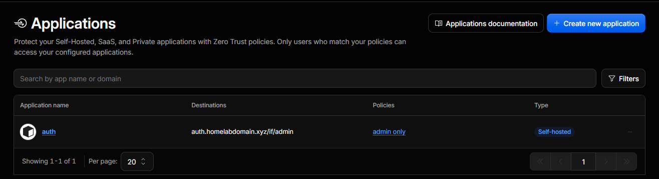 Cloudflare Access applications list showing one self-hosted application named auth, with destination auth.homelabdomain.xyz/if/admin and a policy named admin only