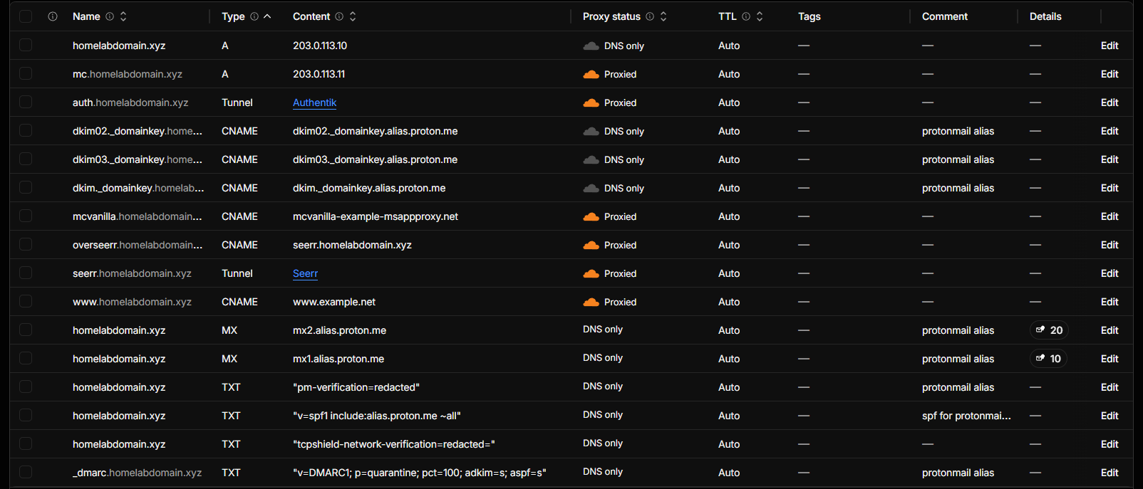 Cloudflare DNS records list with the proxy status column showing which names are proxied through the orange cloud