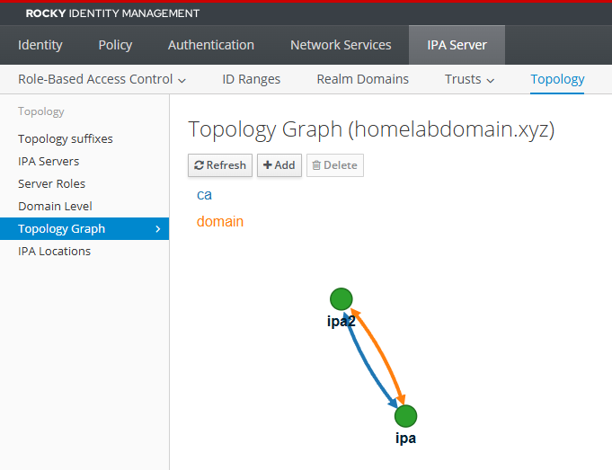 FreeIPA web UI topology graph showing the domain and CA replication segments between the two servers